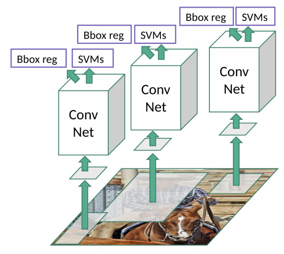 memoryblock